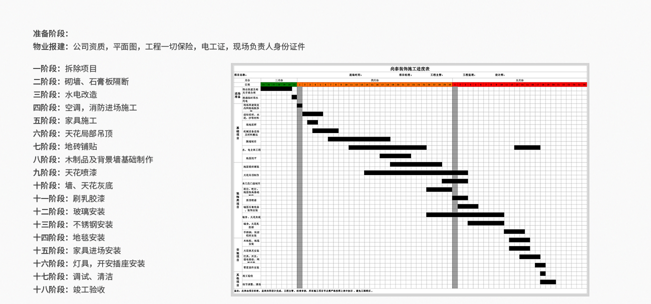 细致化的工程服务流程